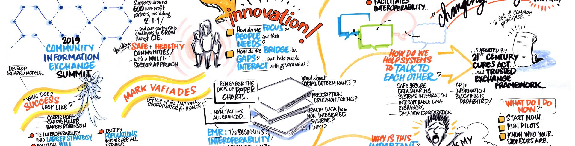 2019 Community Information Exchange Summit – Day One – Lunch Plenary – An Overview and Update on the Office of National Coordinator for Health Information Technology (ONC) Activities and Priorities