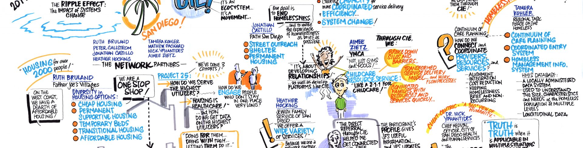 2019 Community Information Exchange Summit – Day Two – Breakfast Plenary – The Ripple Effect: Multi-Level Impact of Systems Change