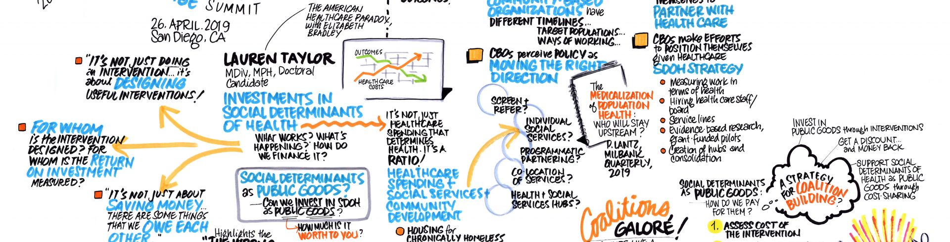 2019 Community Information Exchange Summit – Day Three – Breakfast Plenary – Shifting the Health Care Paradox