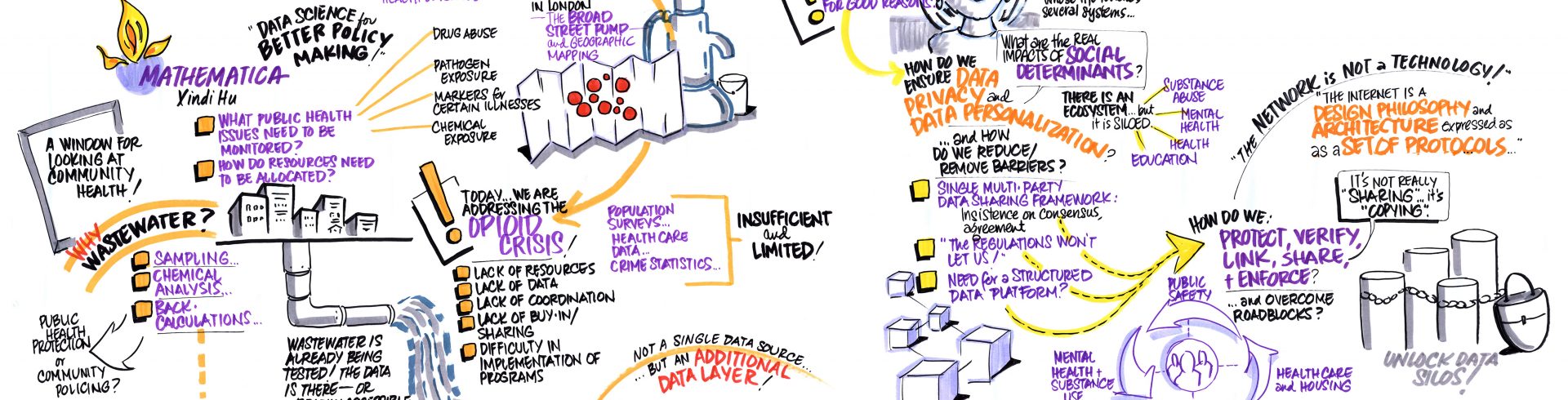 2019 Community Information Exchange Summit – Day Two – Ignite Sessions: Real-Time Opioid Data from Wastewater + Finding the Missing Piece – The New Data Frontier
