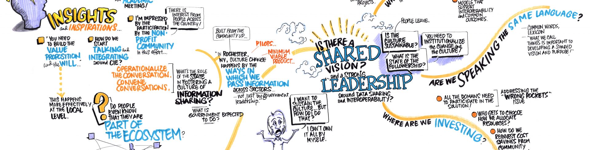 2019 Community Information Exchange Summit – Day Two – Summit Insights, Inspirations, and the Journey Forward: The Future of Interoperability