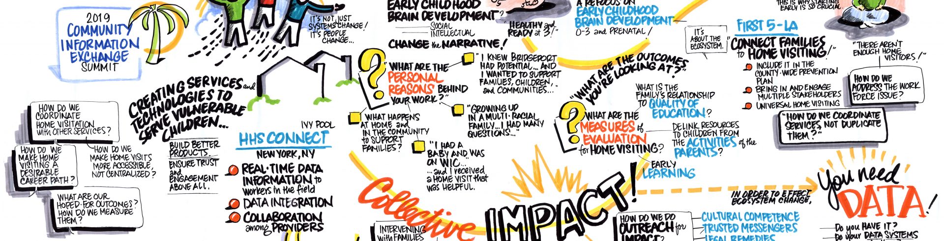 2019 Community Information Exchange Summit – Day One – Sooner is Better: An Early Intervention Approach to Addressing Children’s Health and Well-Being