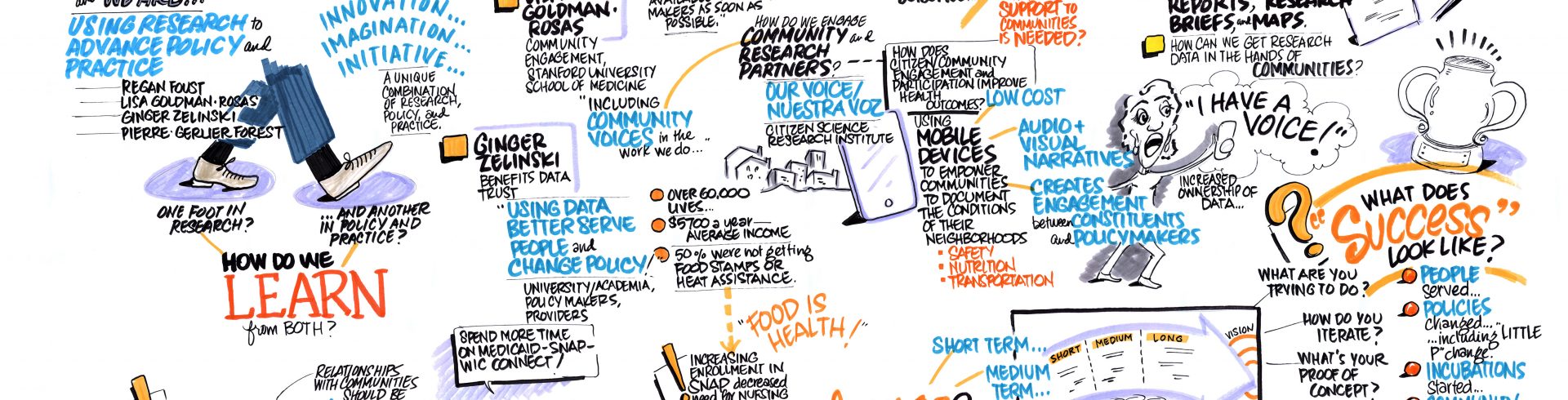 2019 Community Information Exchange Summit – Day Two – Yes We Can and We Are: Using Research to Advance Policy and Practice