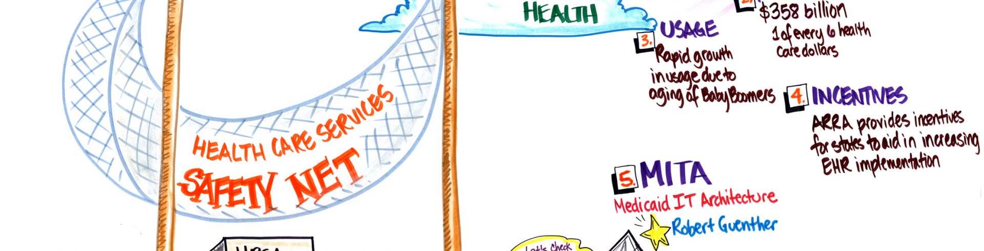 SOCI 5th Annual National Symposium – Using HIT to Connect Health and Human Services