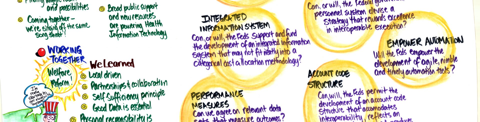 SOCI 5th Annual National Symposium – State Perspectives