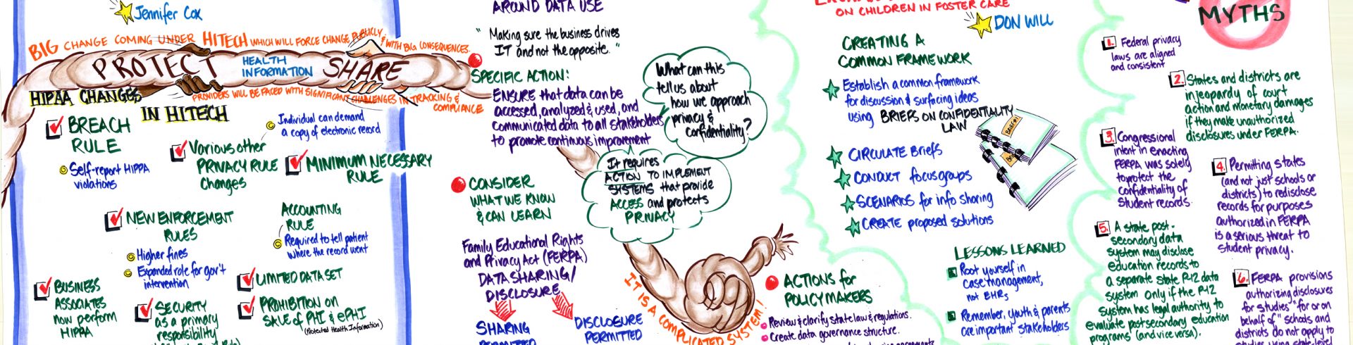 SOCI 5th Annual National Symposium – Confidentiality and Information Sharing