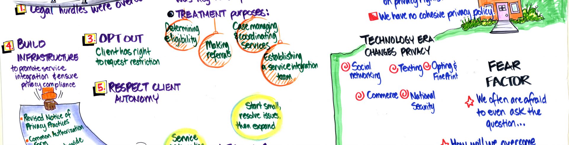 SOCI 5th Annual National Symposium – Confidentiality and Information Sharing (cont.)