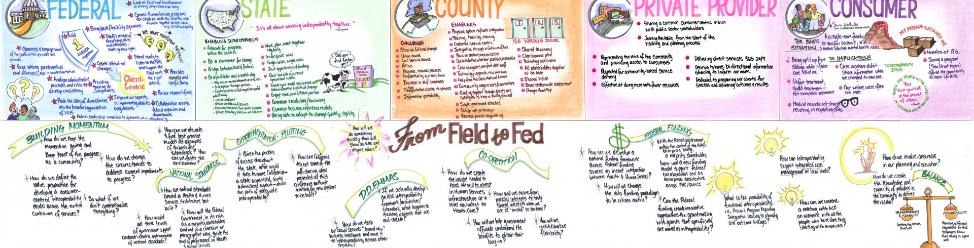 SOCI 5th Annual National Symposium – Continuum of Care Ledger