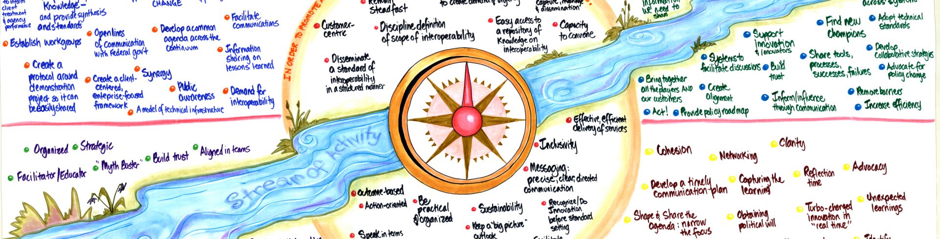 SOCI 5th Annual National Symposium – NICOP Graphic