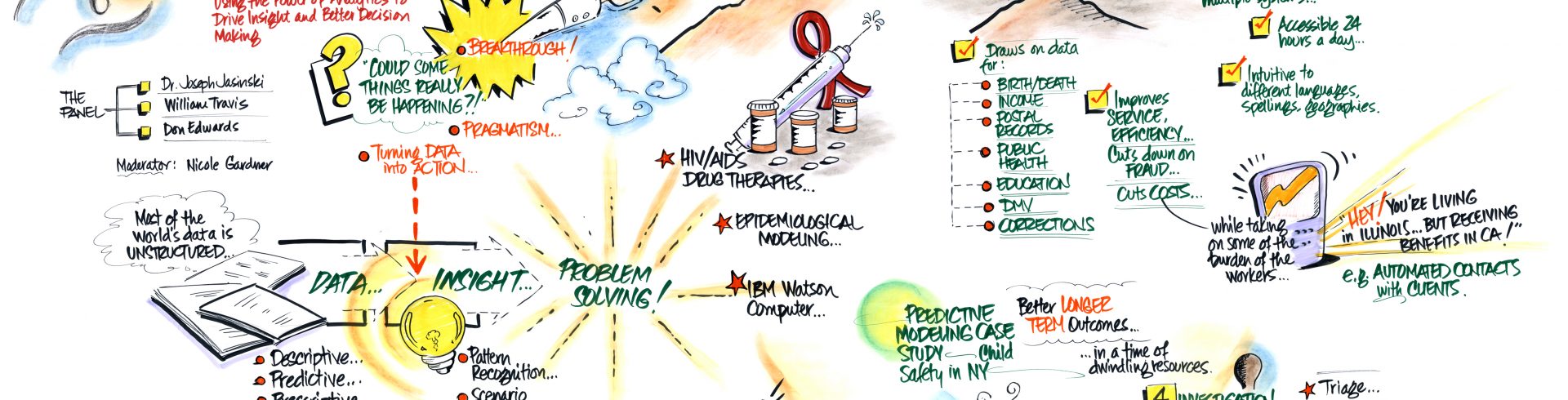 SOCI 6th Annual Symposium – From Data to Intelligence