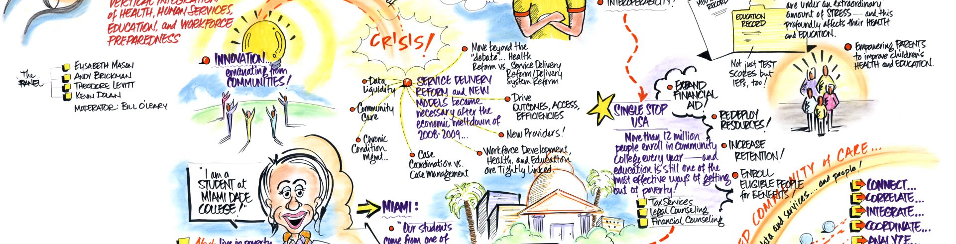 SOCI 6th Annual National Symposium – Vertical Integration of HHS