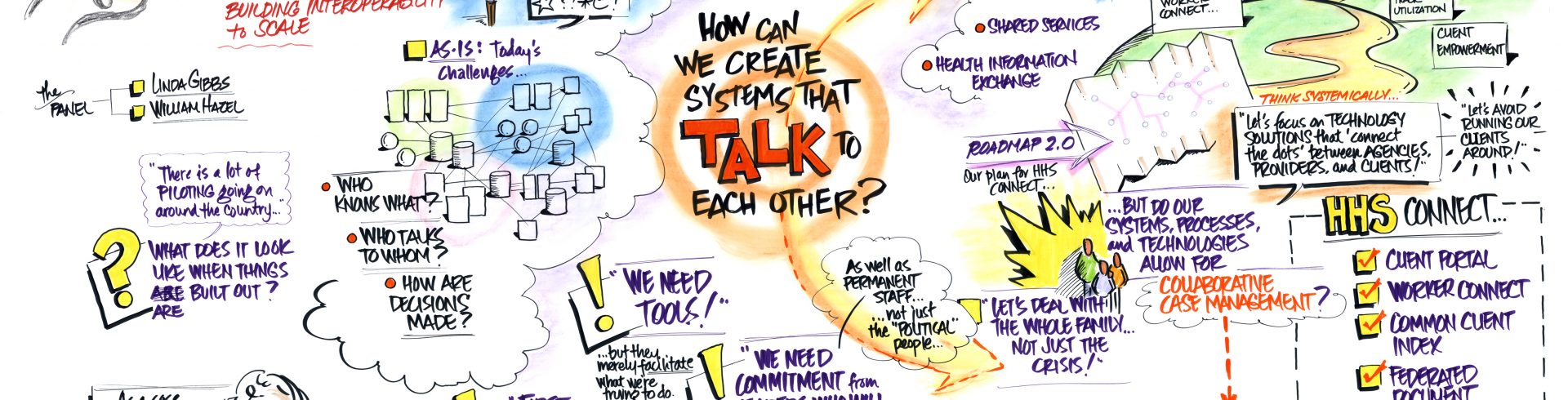 SOCI 6th Annual National Symposium – Building Interoperability to Scale