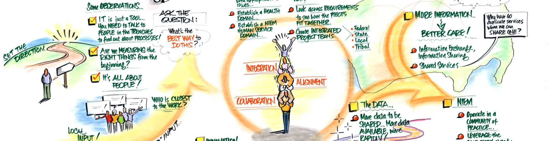 SOCI 6th Annual National Symposium – Interoperability Trends and Strategies