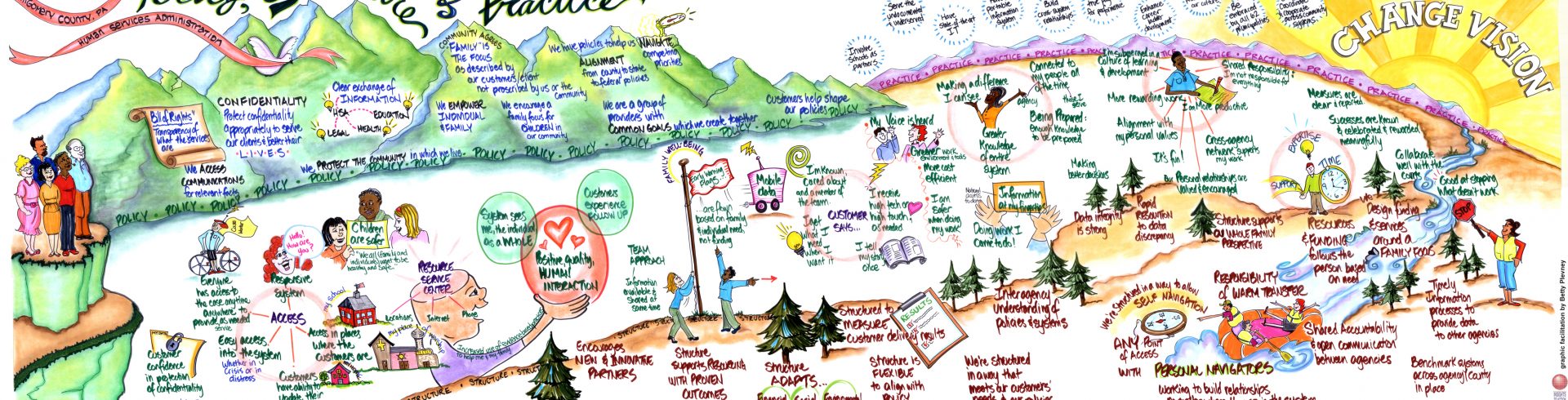 SOC Montgomery County (PA) – Vision Ledger