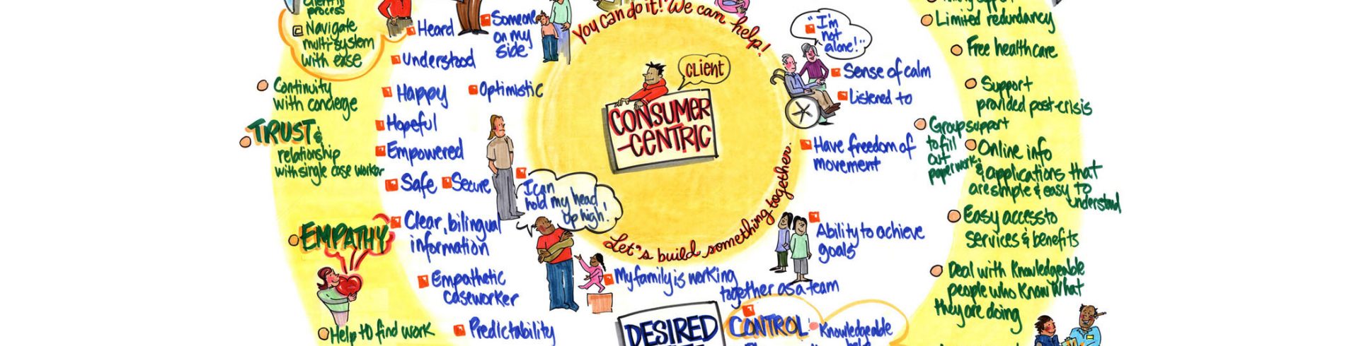 ACF Interoperability Initiative – In the Shoes