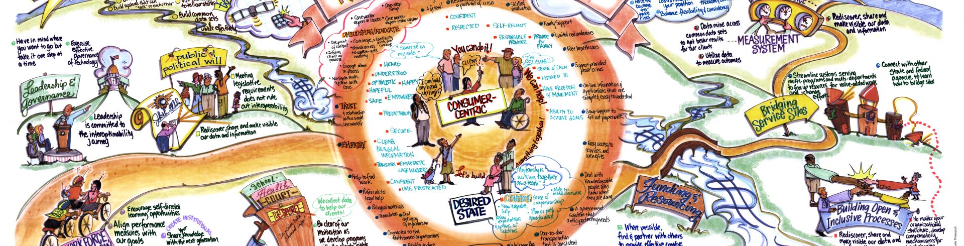 ACF Interoperability Initiative – Roadmap: Principles