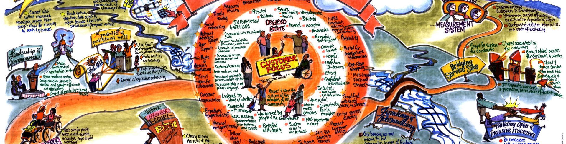 SOC Montgomery County (PA) – Roadmap